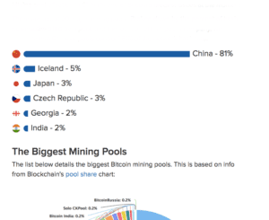 Mining crypto currency or altcoins in India using Techaorha Monero Mining Pool